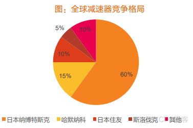 行业报告 | 机器人行业发展概览_人工智能_09