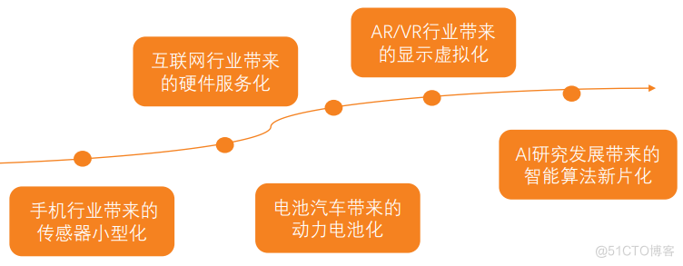 行业报告 | 机器人行业发展概览_工业机器人_04