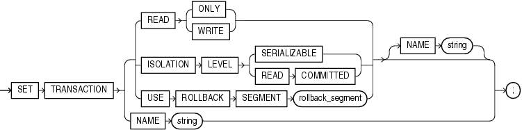 oracle SET TRANSACTION_事务处理