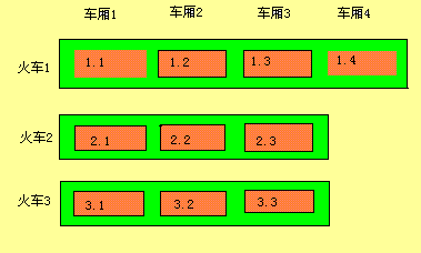 深入java虚拟机 - 垃圾收集 - 火车算法_垃圾收集器