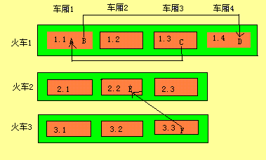 深入java虚拟机 - 垃圾收集 - 火车算法_循环结构_02