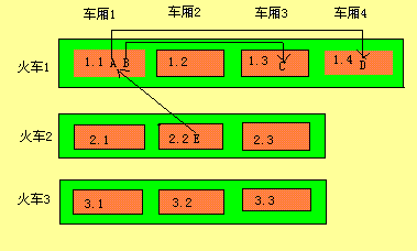 深入java虚拟机 - 垃圾收集 - 火车算法_循环结构_03