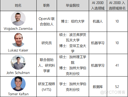 开启AI新纪元的“梦之队”，ChatGPT核心团队大揭秘！_机器学习_16