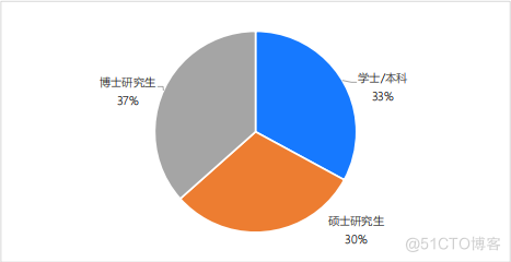 开启AI新纪元的“梦之队”，ChatGPT核心团队大揭秘！_人工智能_04