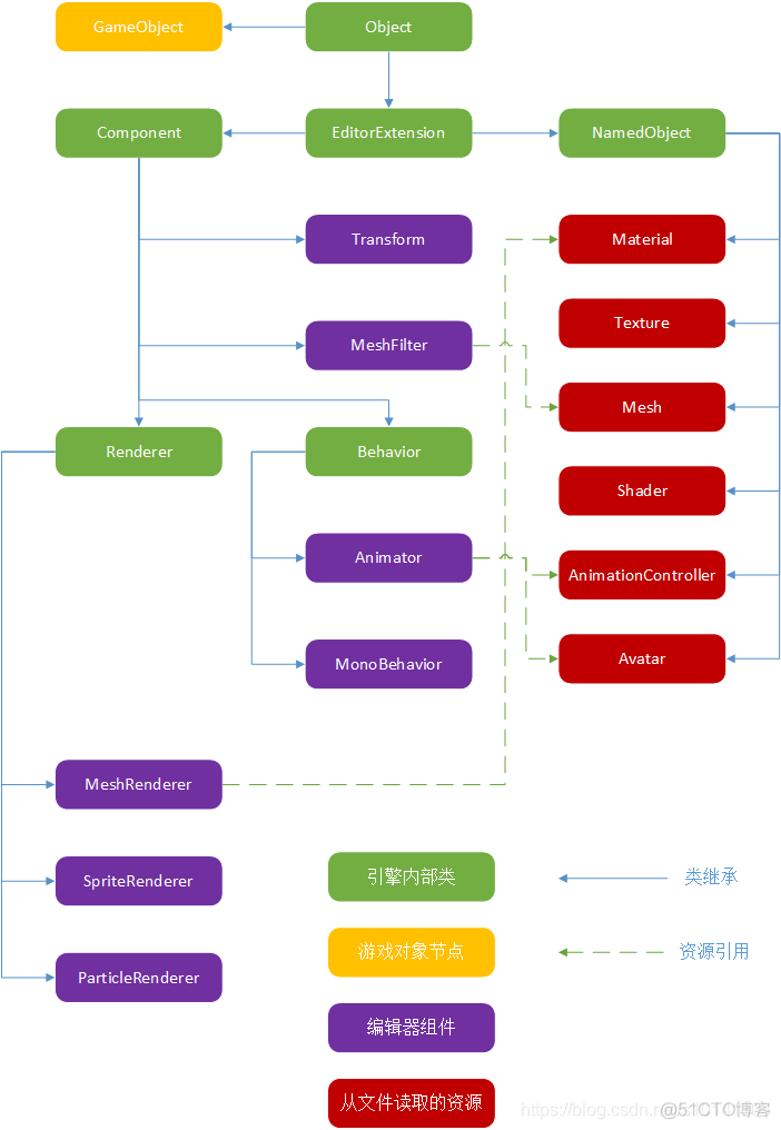 [Unity设计模式与游戏开发]工厂模式_工厂模式