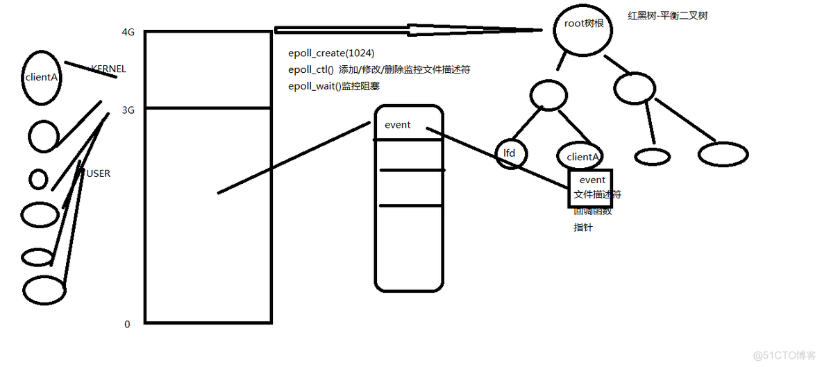 C++ linux epoll并发服务器模型初探_控制台输入_04