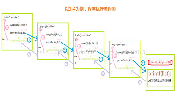 [算法]列车算法_全排列