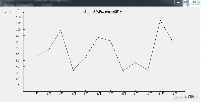 （C#）如何利用Graphics画出一幅图表_object