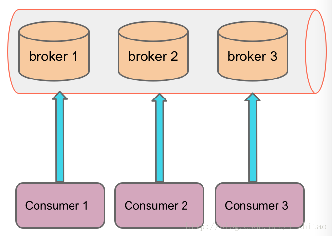 Apache Kafka消息传递可靠性分析_数据_02