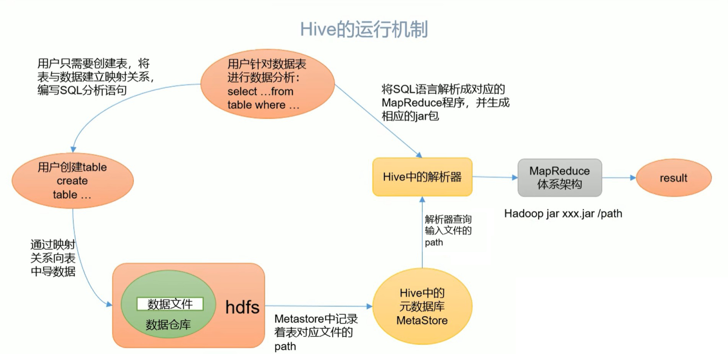 Hive 基础篇概述  《一》_Hive_04