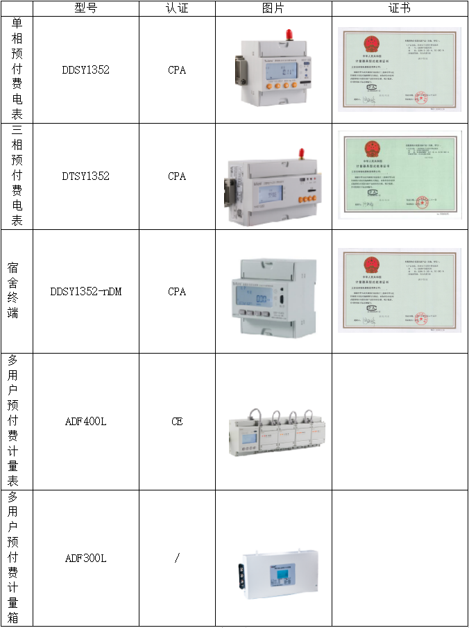 安科瑞预付费电能管理系统在学生公寓的应用与分析_水电管理_08