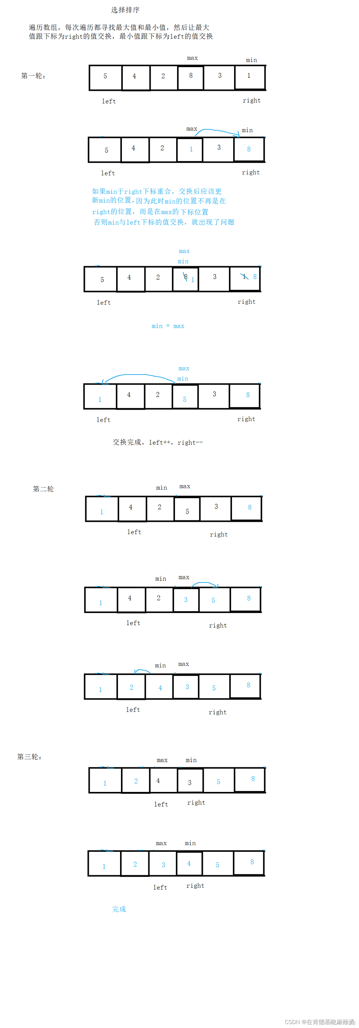 经典八大排序_八大排序_15