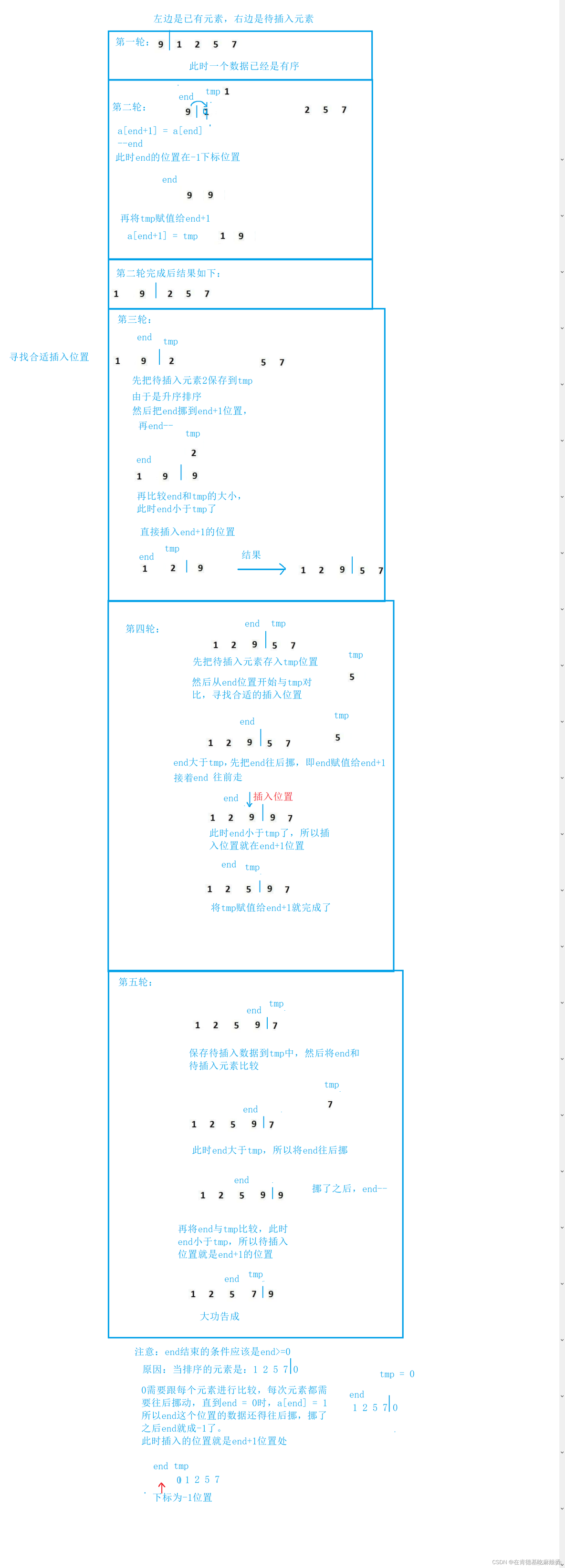 经典八大排序_数据_03