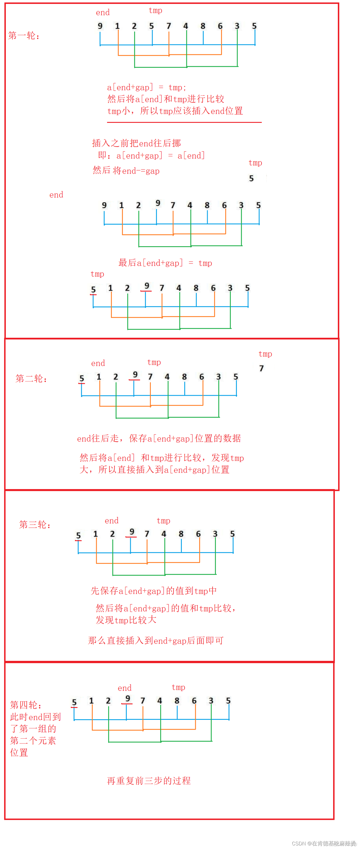 经典八大排序_数据_09