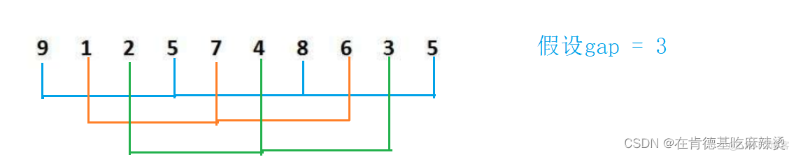 经典八大排序_时间复杂度_08