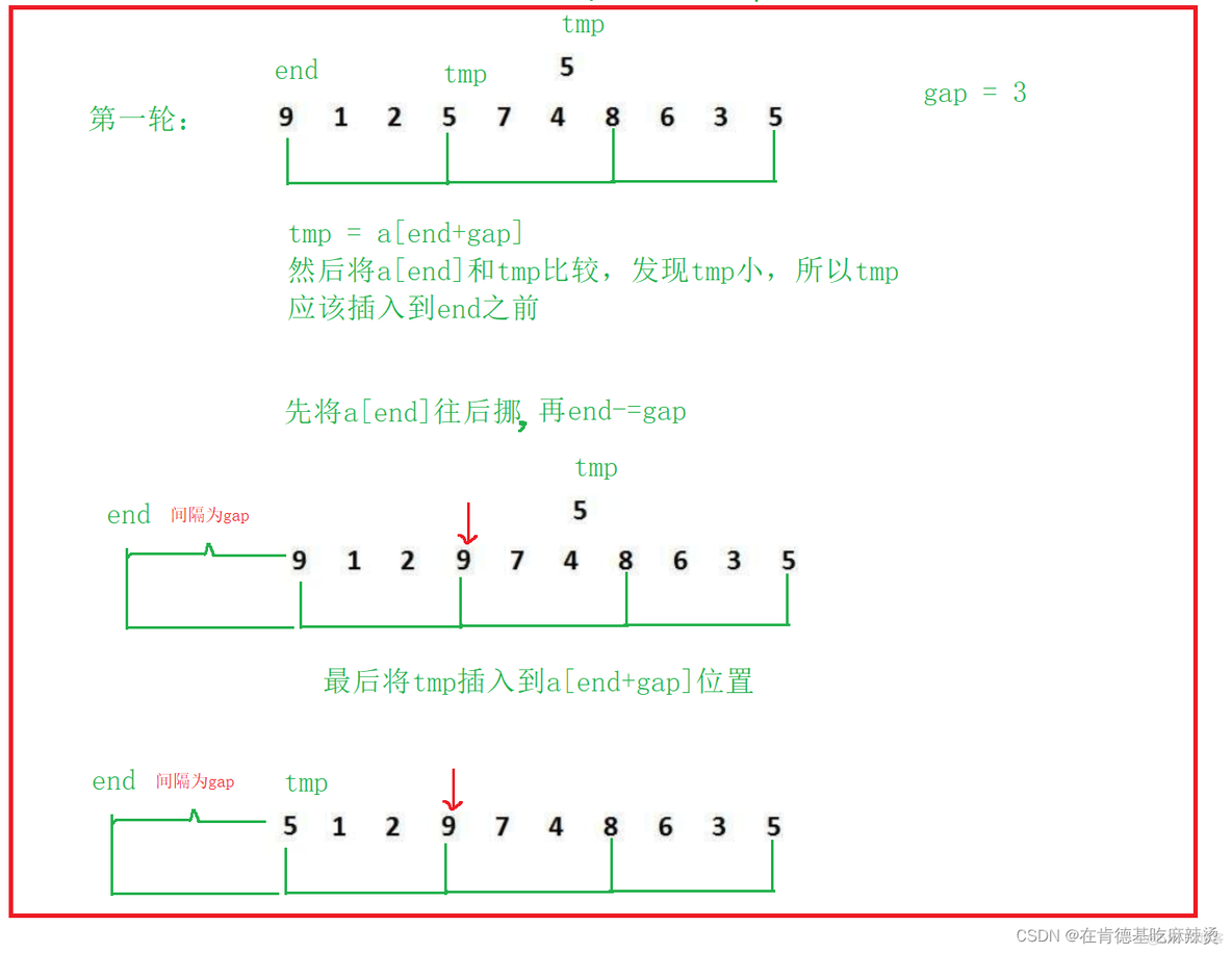 经典八大排序_递归_07