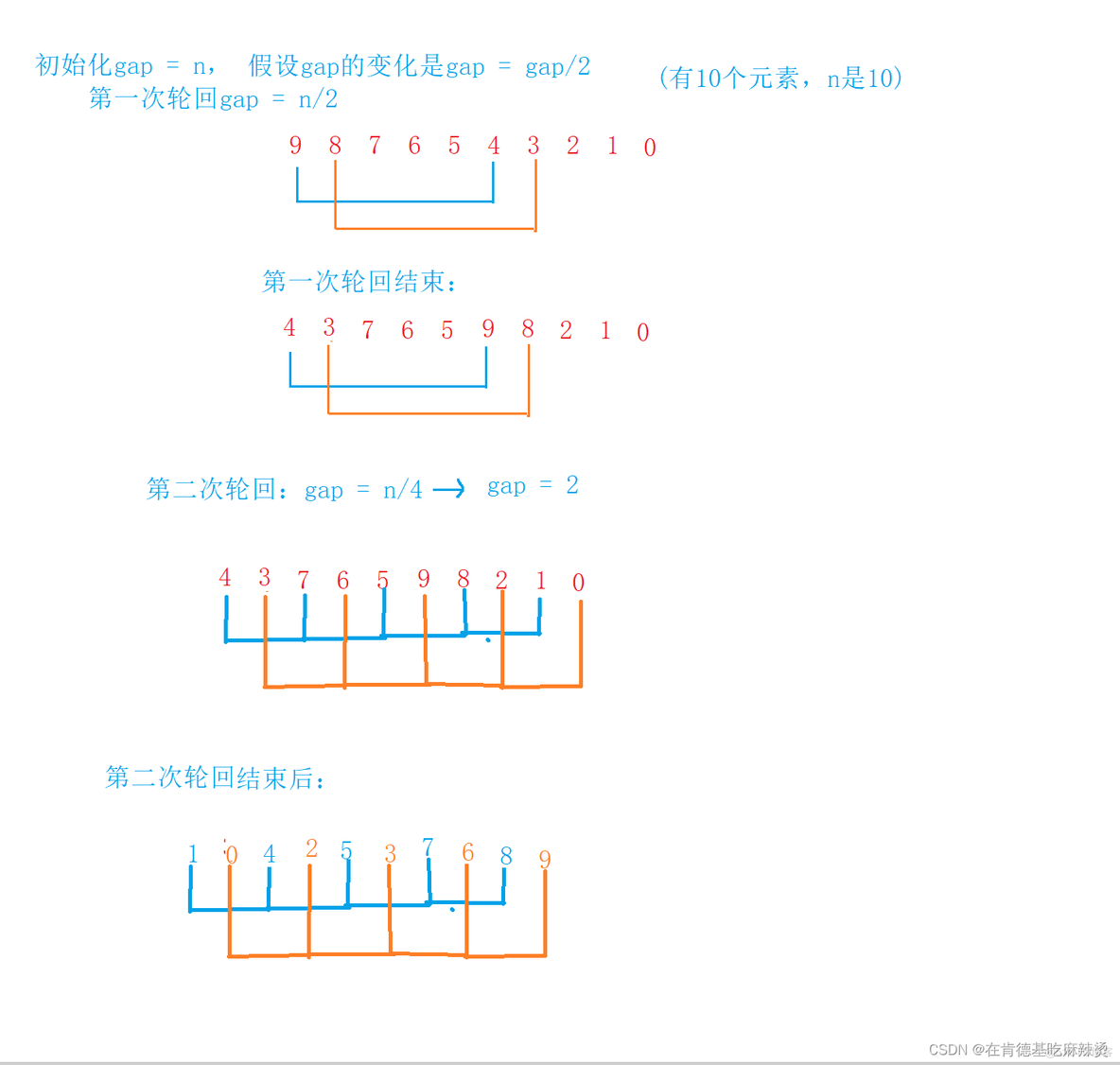 经典八大排序_八大排序_11