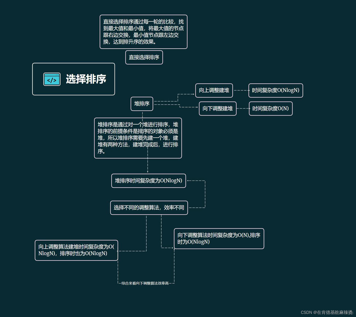 经典八大排序_递归_13