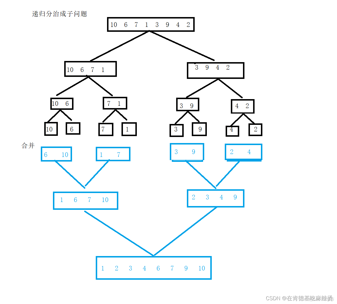 经典八大排序_数据_32