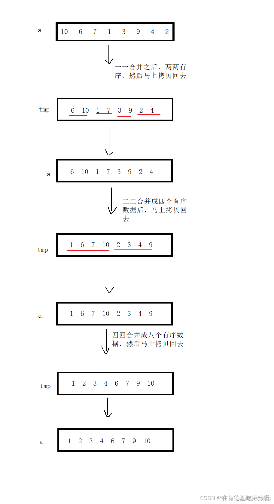 经典八大排序_八大排序_41