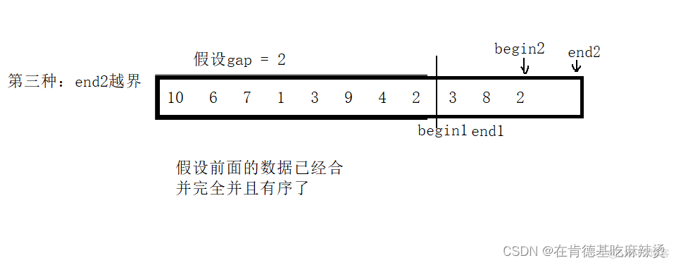 经典八大排序_数据_46