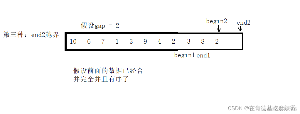 经典八大排序_八大排序_50