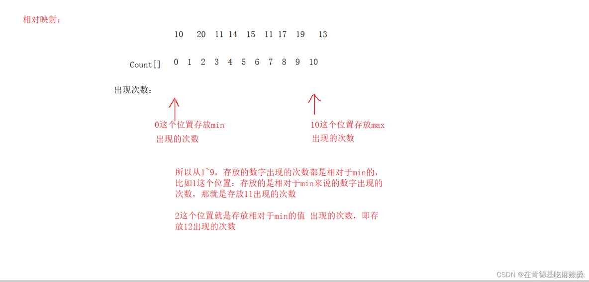 经典八大排序_八大排序_52