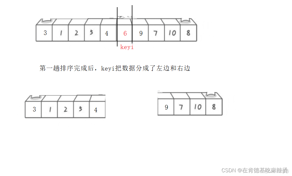 经典八大排序_数据_23