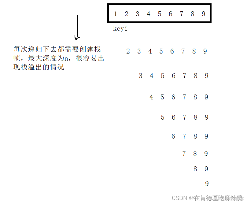 经典八大排序_数据_25