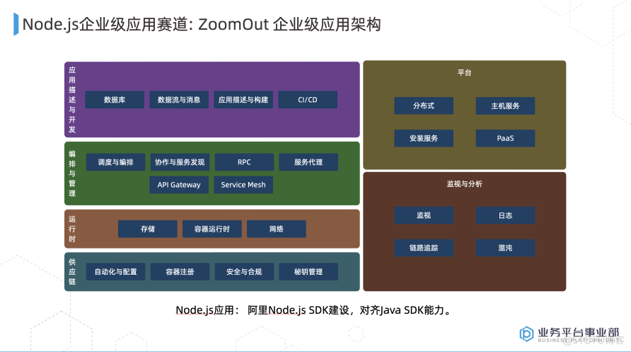 【Node 连载 1/9】浮华过后的 Node.js_Node.js_08