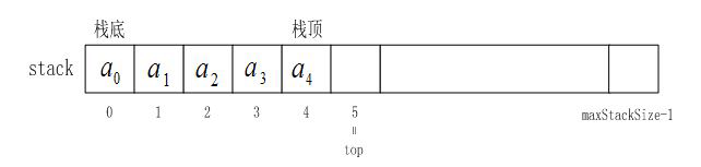 栈和队列_ci_03