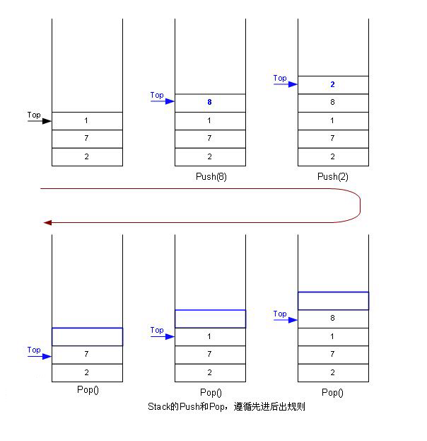 栈和队列_初始化_02