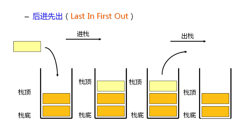 栈和队列_数据