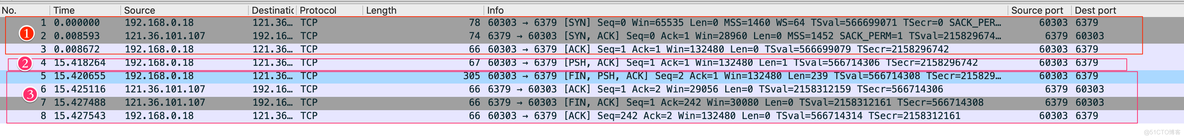 30张图说清楚 TCP 协议_IP_17