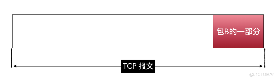 30张图说清楚 TCP 协议_数据_24