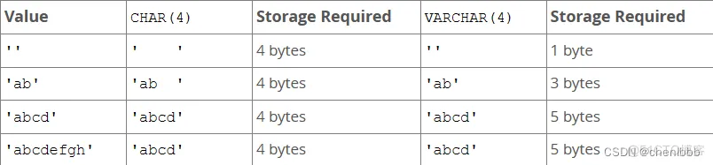 MySQL学习笔记：数据类型-字段选型_数据类型_04