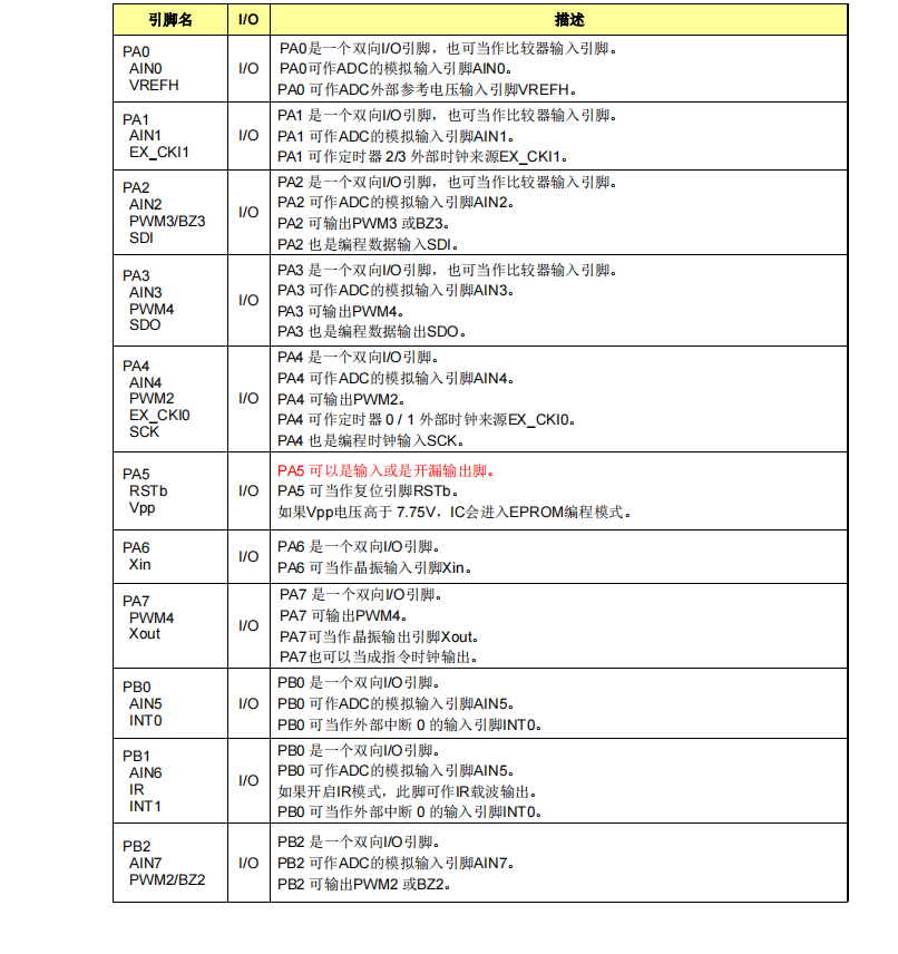 台湾省九齐单片机NY8B062F_晶振_04