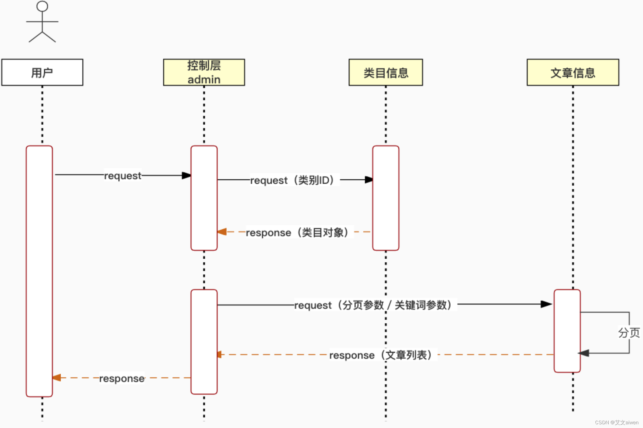 Gin框架Go Web项目实战_mysql_03