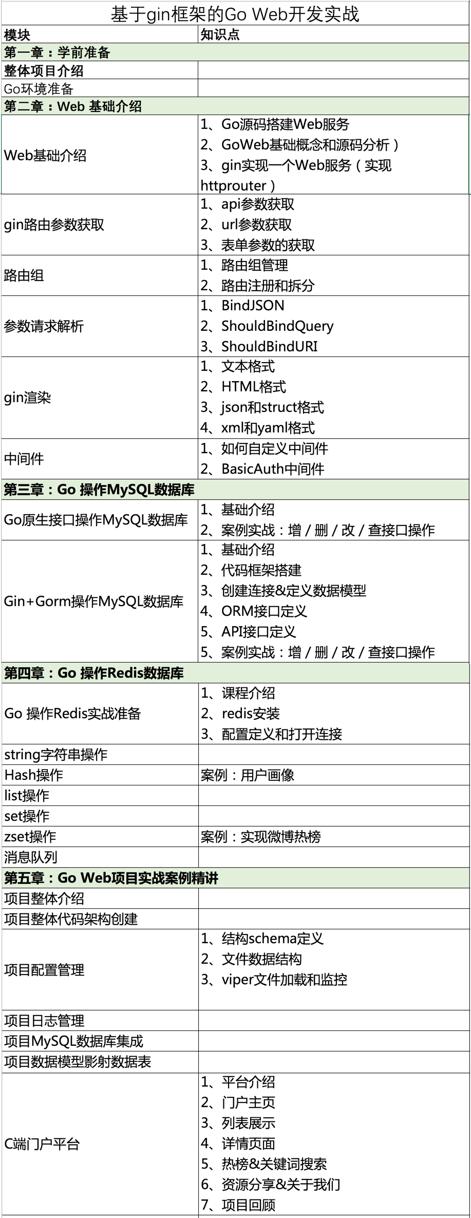 Gin框架Go Web项目实战_golang_05