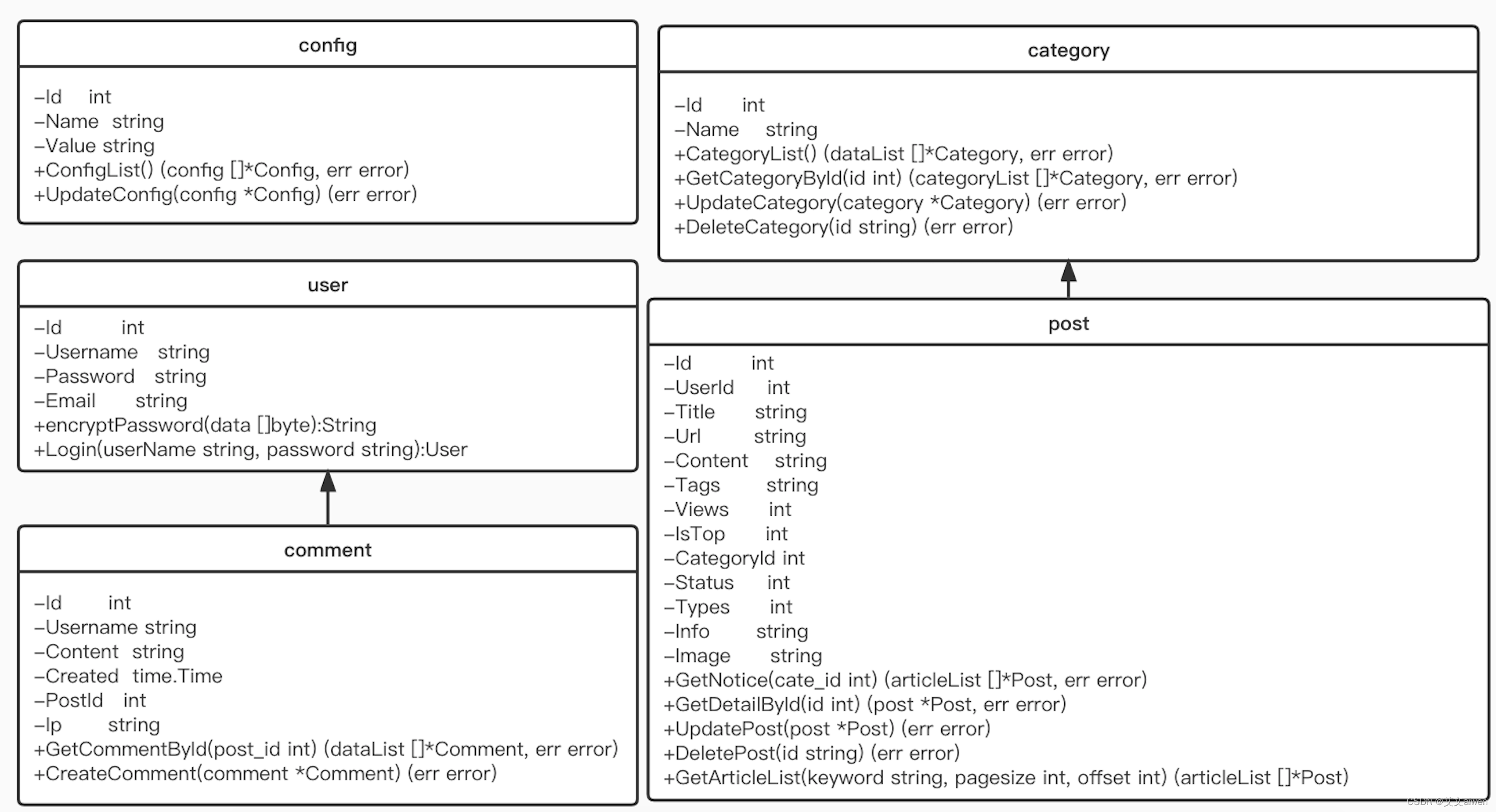 Gin框架Go Web项目实战_golang_02