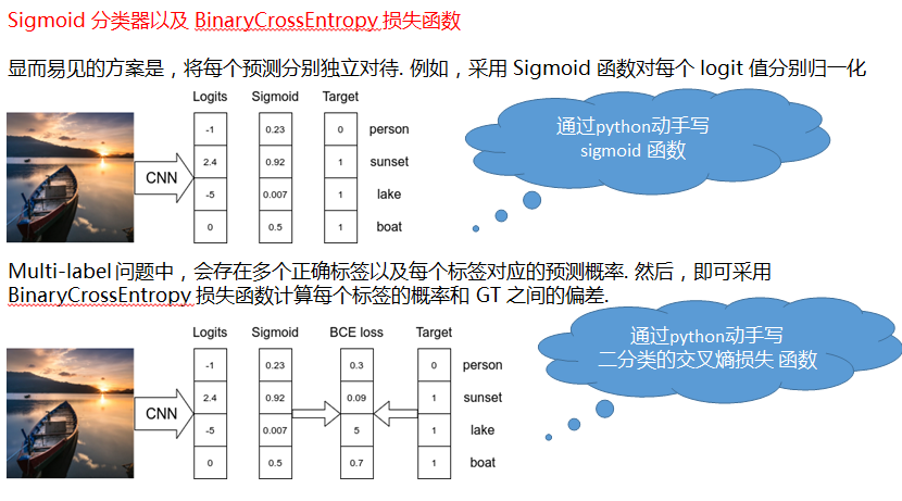 图片标签及以图搜图场景应用_多标签图片分类_24