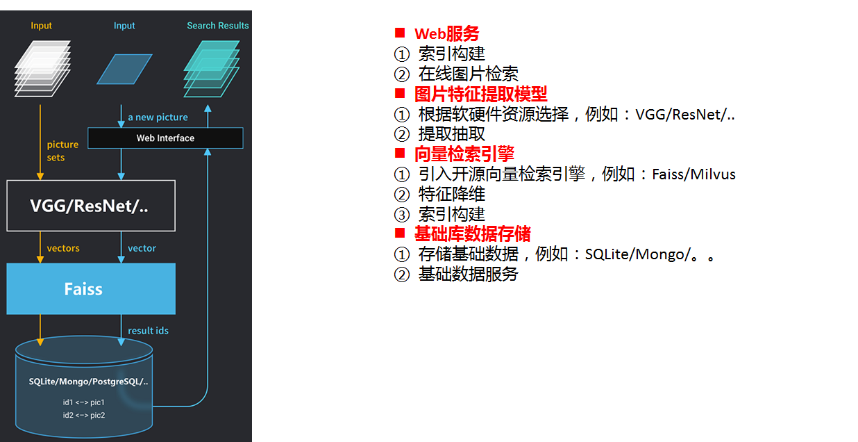 图片标签及以图搜图场景应用_多标签图片分类_43