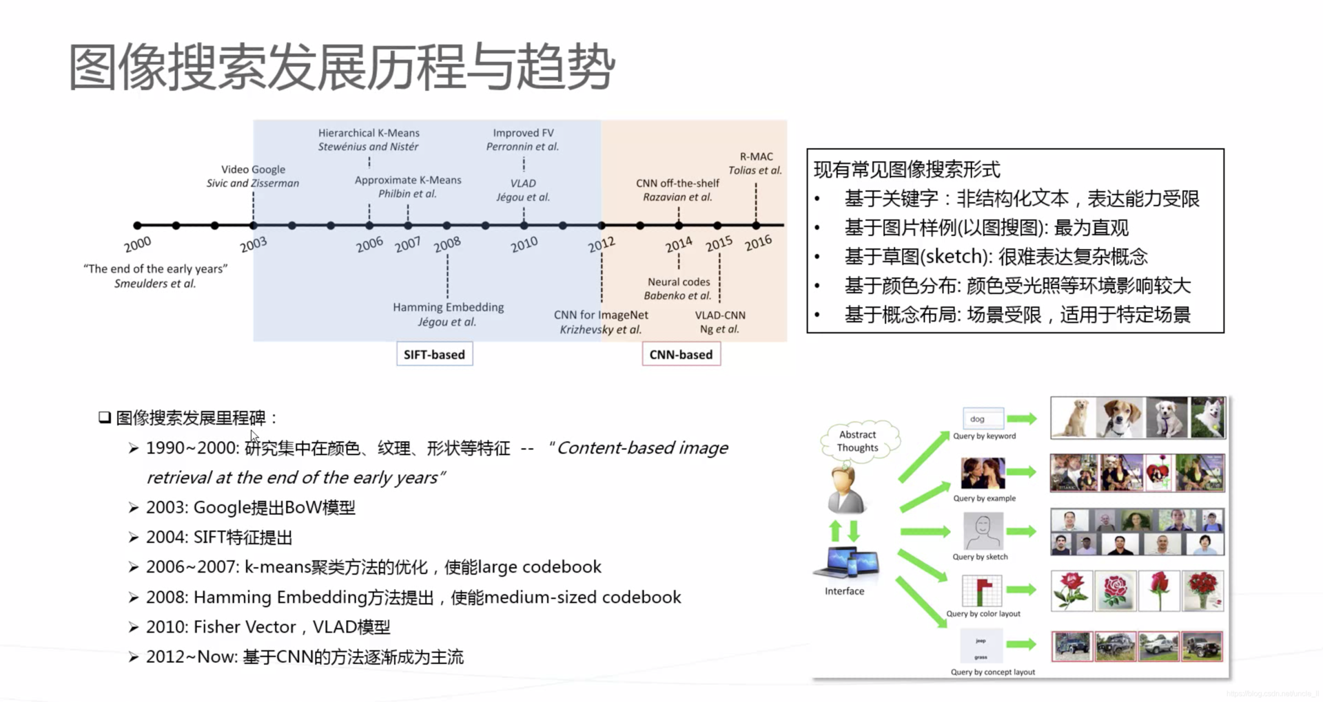 图片标签及以图搜图场景应用_多标签图片分类_42