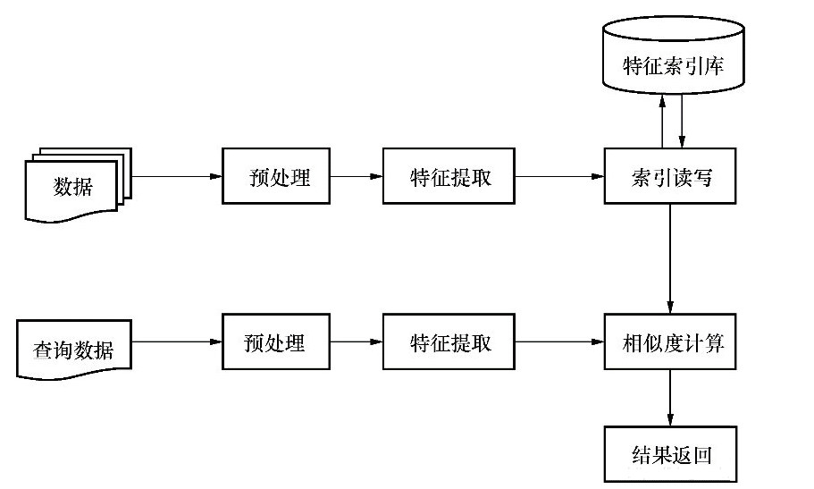 图片标签及以图搜图场景应用_图片分类_45