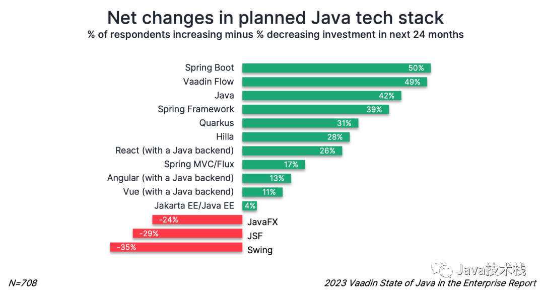 Spring Boot 3 核心技术与最佳实践｜文末赠书_java