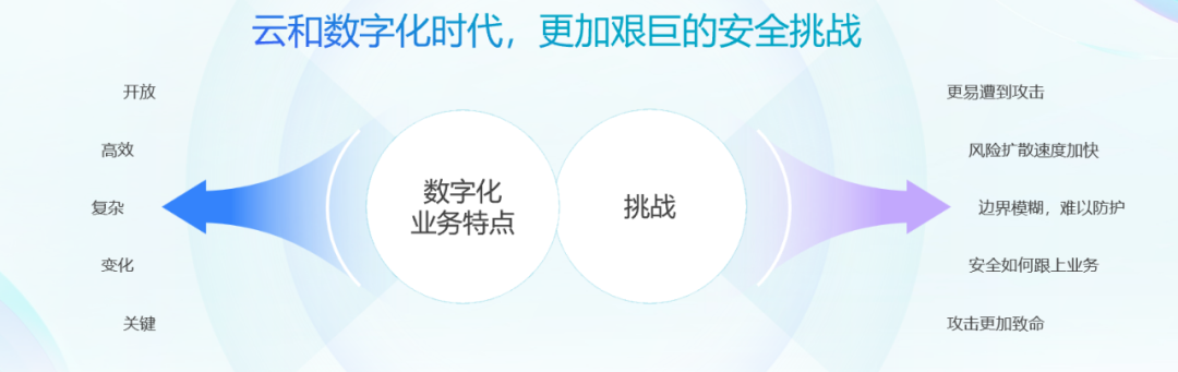 青藤CEO张福：要实现云安全，先要“业安融合”_云安全