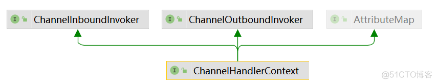 Netty核心源码分析（三）业务请求执行关键——ChannelPipeline、ChannelHandler、ChannelHandlerContext源码分析_.net_05