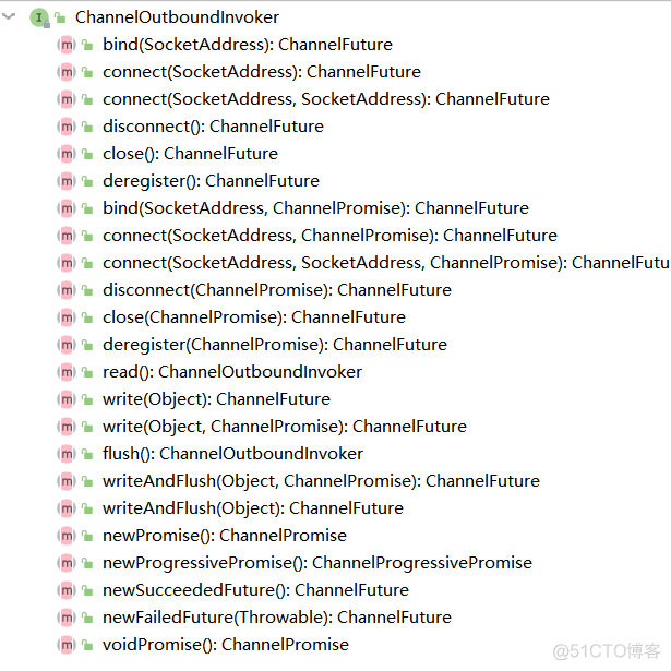 Netty核心源码分析（三）业务请求执行关键——ChannelPipeline、ChannelHandler、ChannelHandlerContext源码分析_源码分析_08