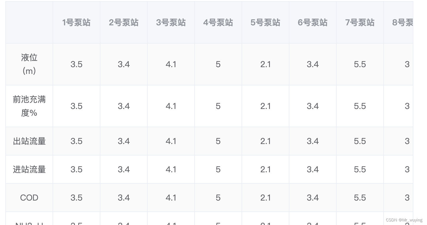 element 设置table 隔行样式_隔行变色