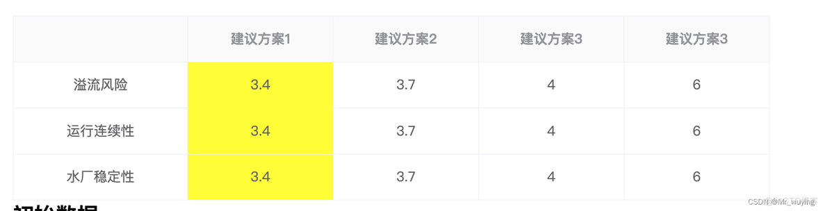 element table设置某列背景颜色_css